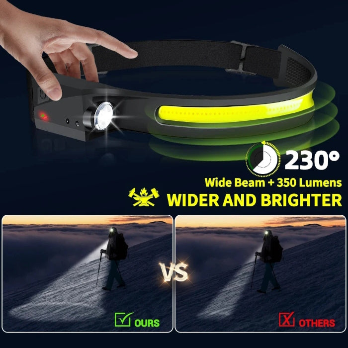 Comparison of a 230 degree wide beam 350 lumen headlamp versus a standard light.