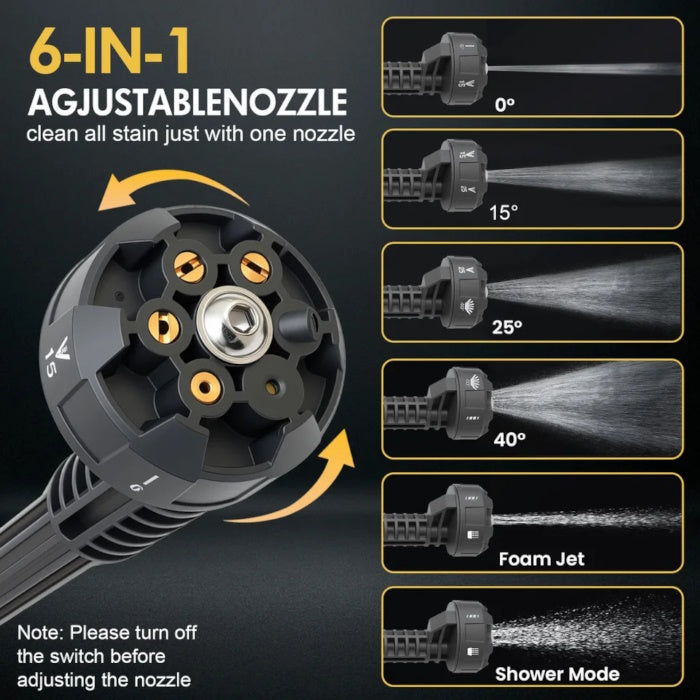 Infographic of 6 spray modes including 0 degree jet and wide fan spray patterns