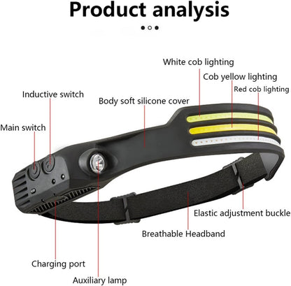 Headlamp Rechargeable 230° Wide