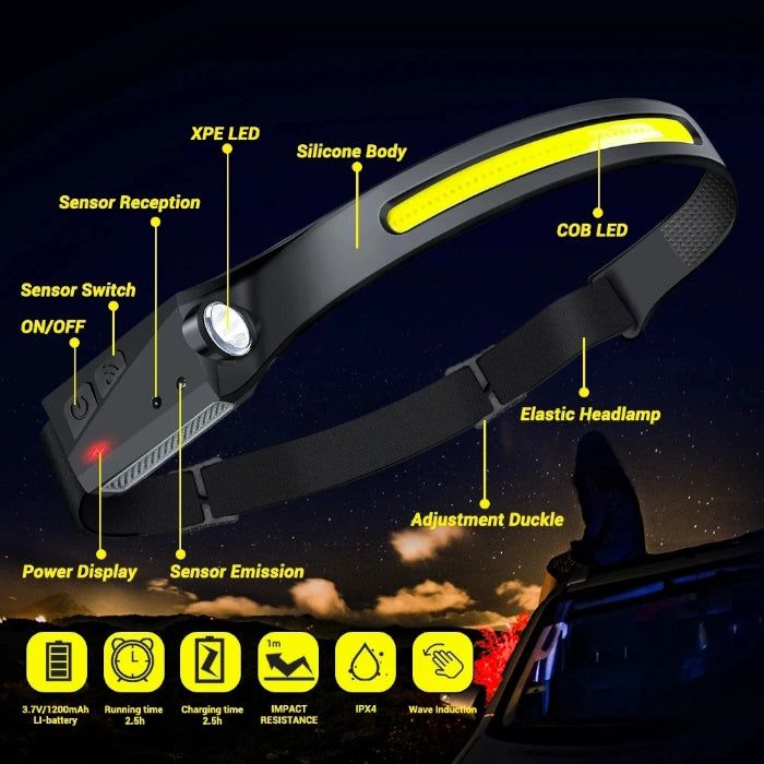 Diagram of an LED headlamp showing COB light, XPE LED, and IPX4 waterproof rating.