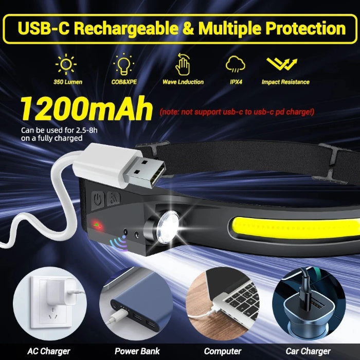 USB-C headlamp charging via power bank, laptop, and car charger with 1200mAh