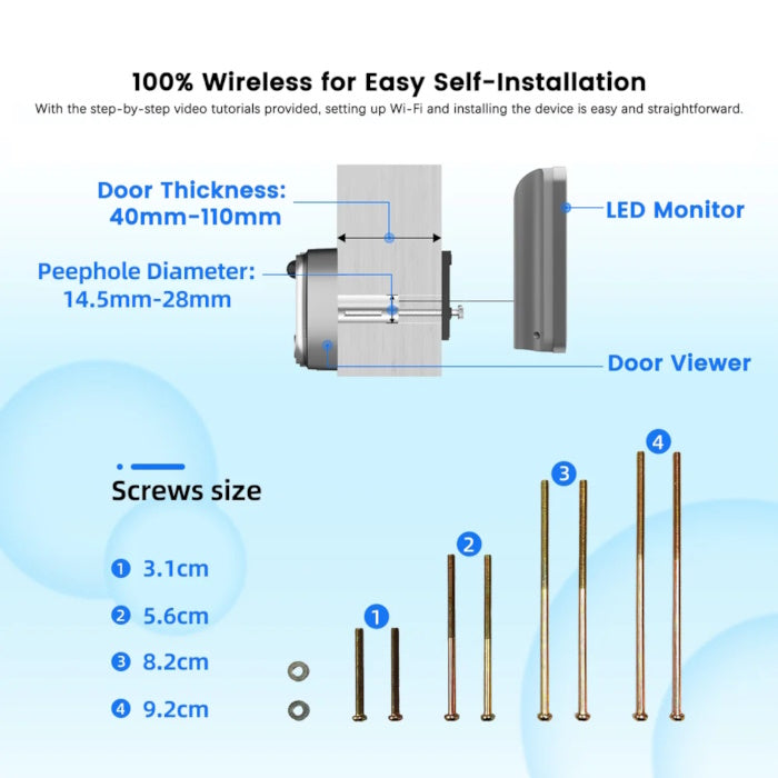 nstallation diagram for door thickness 40-110mm and four different screw sizes
