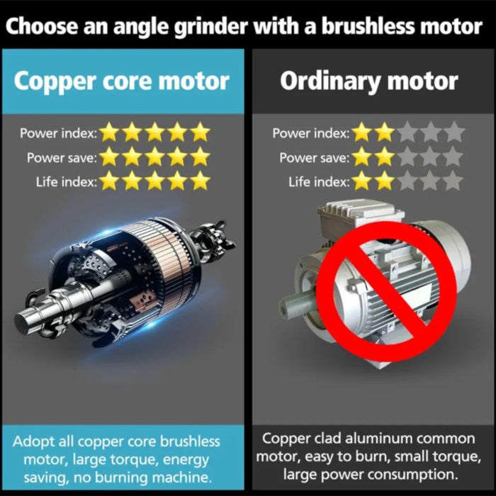 Infographic comparing a copper core brushless motor with an ordinary alum motor.